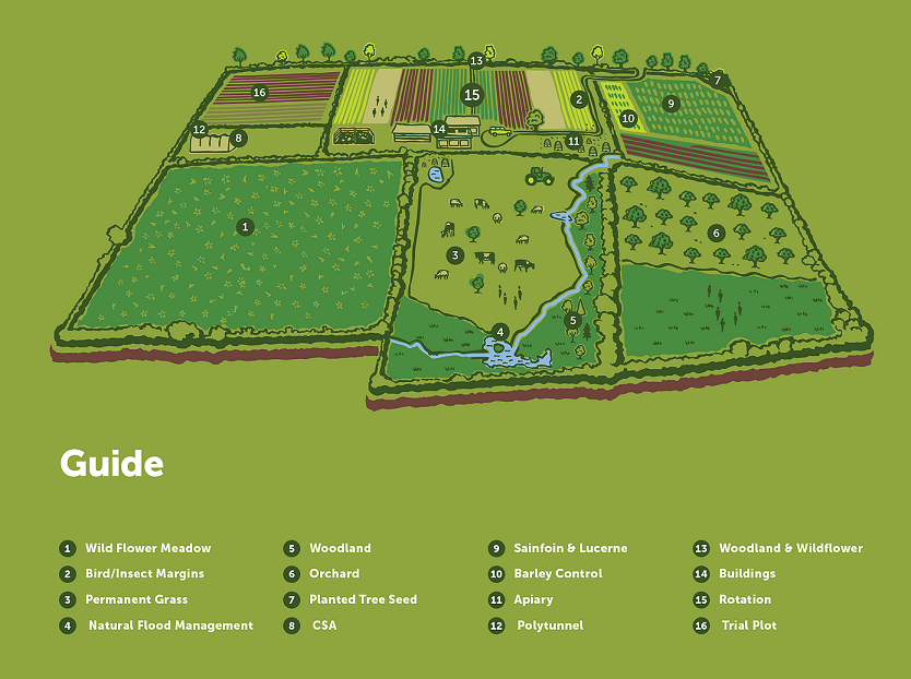 Honeydale Farm FarmEd site map